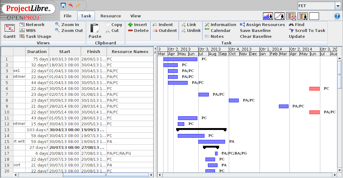 projectlibre print gantt from todays date